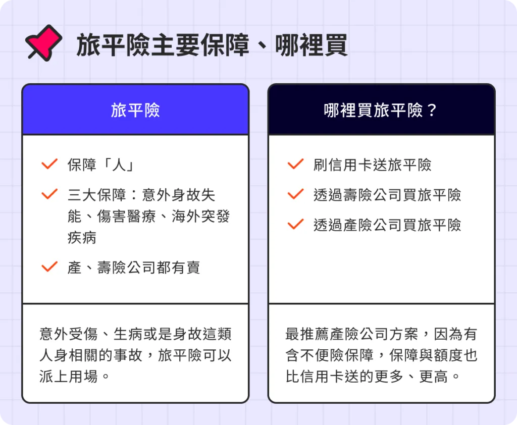 旅遊保險與意外險的區別:保障範圍、旅遊不便險與理賠限制