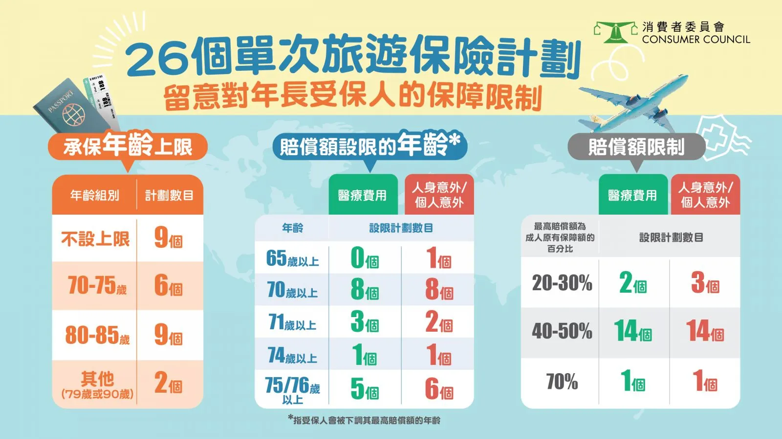 旅遊保險規劃大全:保障完善,各國旅行安心無憂