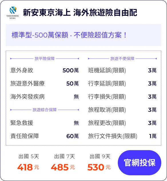 旅遊醫療保障攻略:搞懂保障內容,安心出國免煩惱!