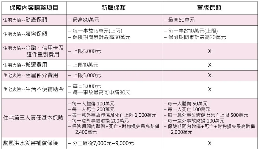 火災險保險金計算攻略：確保災後財務無虞