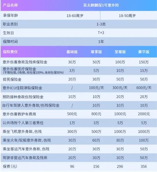 猝死算意外險嗎?保險專家帶你了解真相