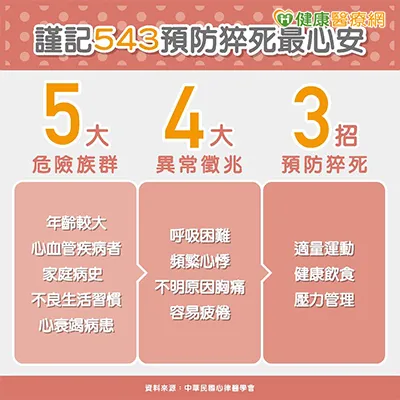 猝死,心血管疾病的隱形殺手:了解成因並降低風險