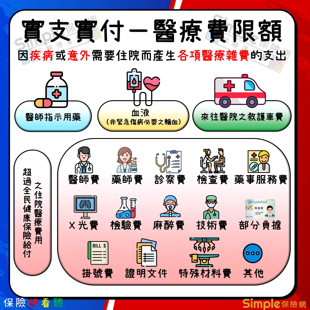 生產住院有實支實付嗎?醫療保障專家為你解惑!