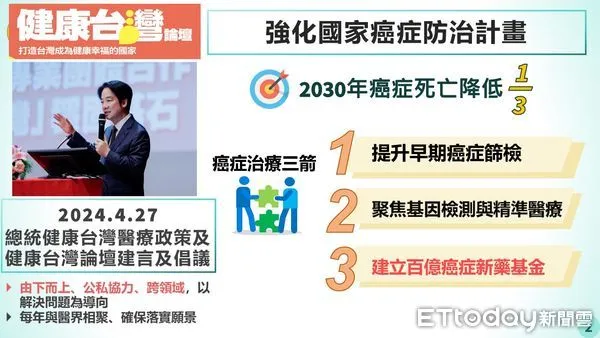 癌症來襲,錢從哪裡來?政府民間資源助您過難關!