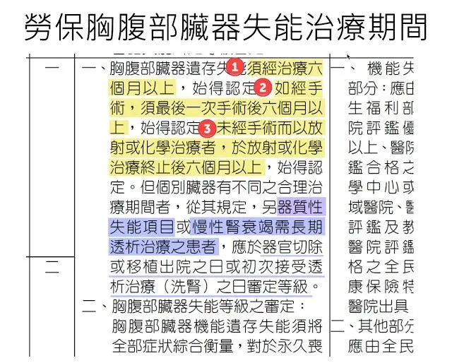 癌症勞保補助申請指南:步驟說明與資格條件