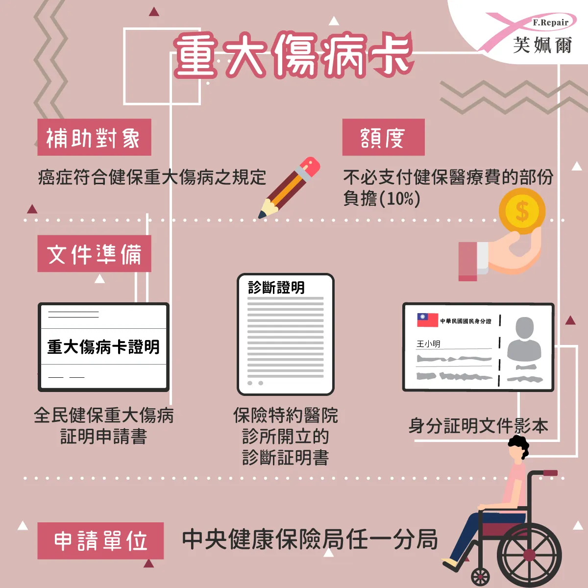 癌症重大傷病卡五年有效期續卡指南:及時聯繫醫師,持續享受醫療補助