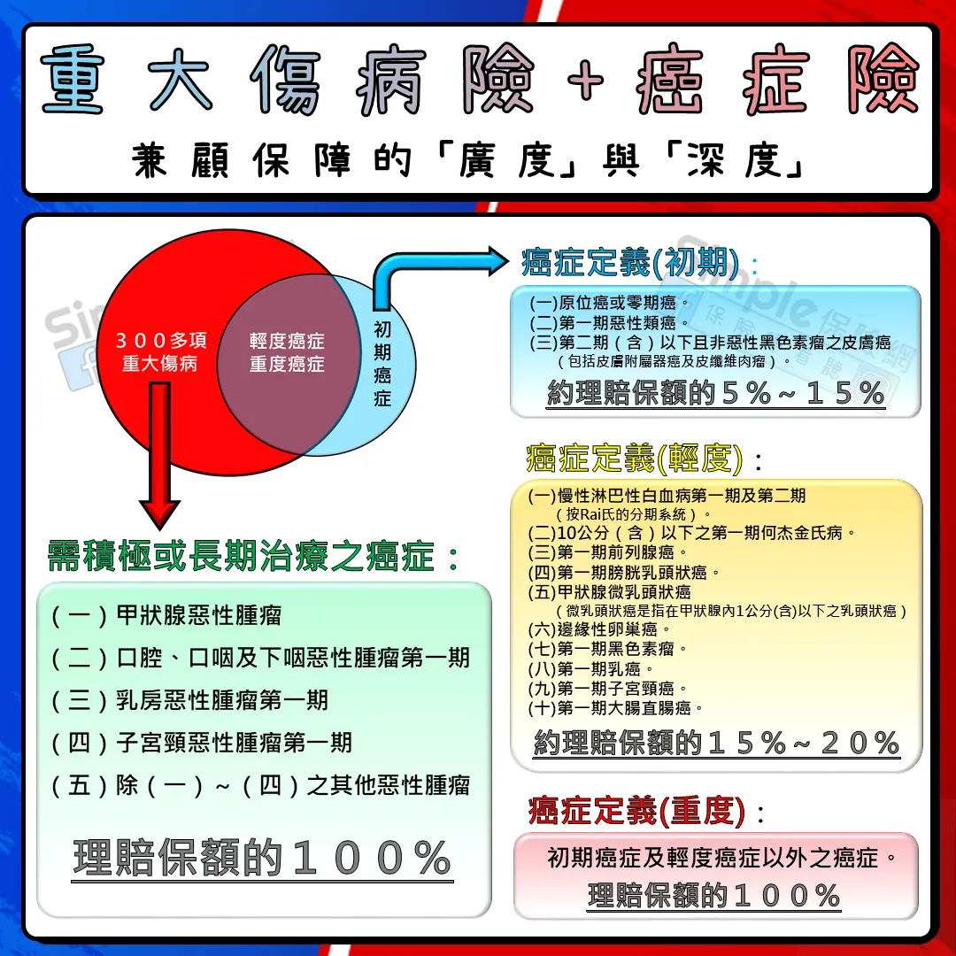癌症重大傷病卡申請指南:步驟與注意事項