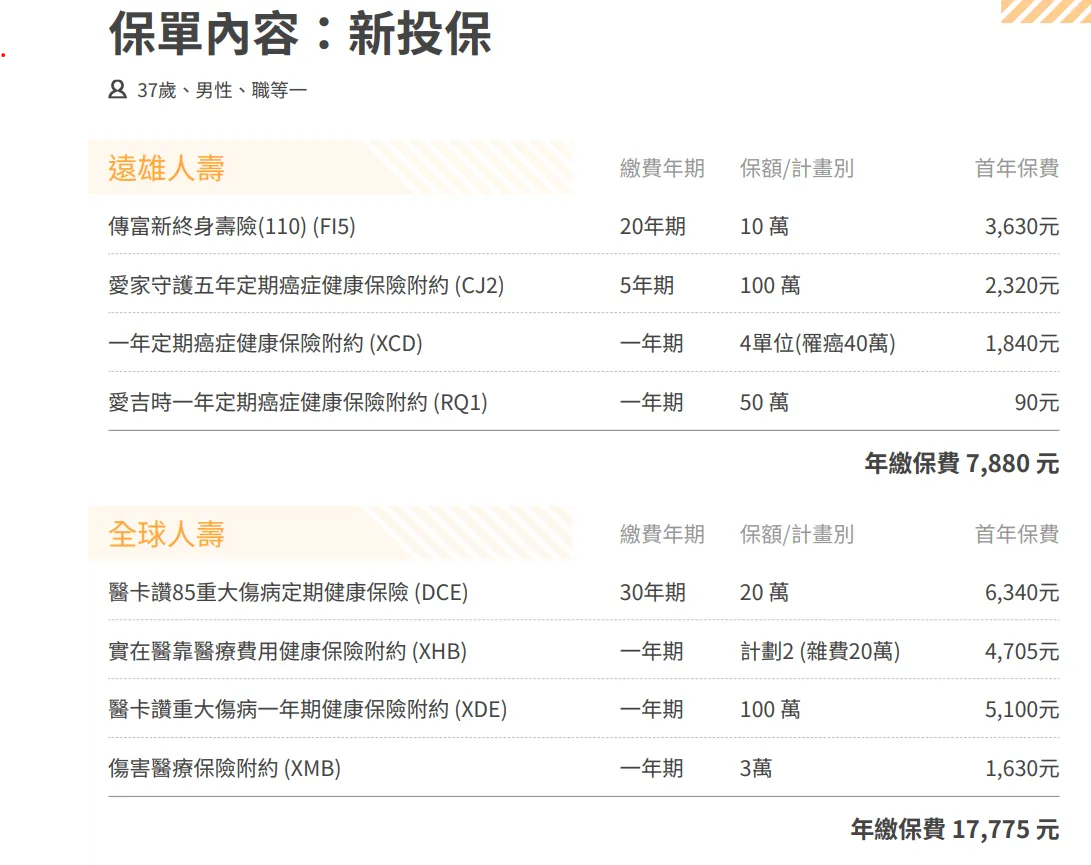 癌症險費用解密:不同保障、不同保費,量身打造您的健康守護網