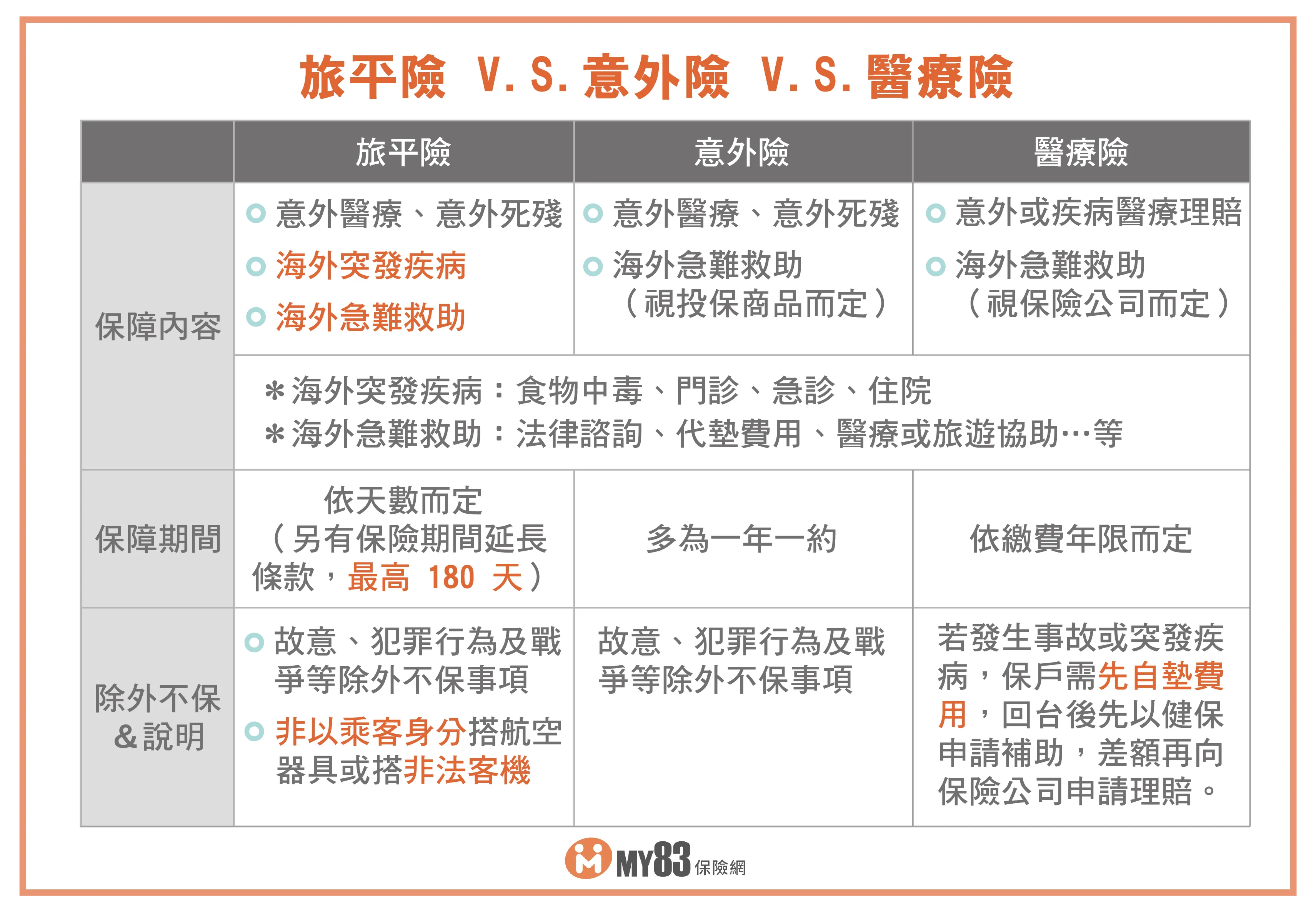 自助旅行守護神:旅遊保險的不可或缺性