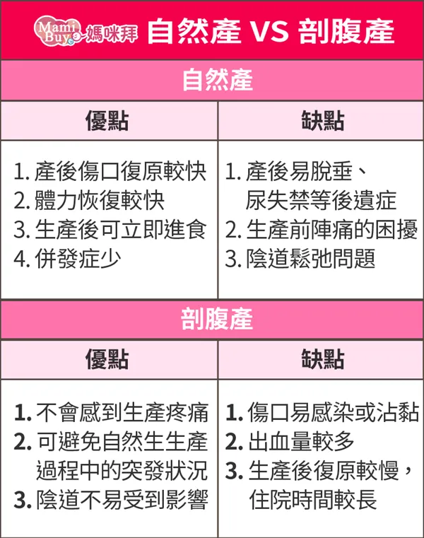 自然產入院險保障全揭密