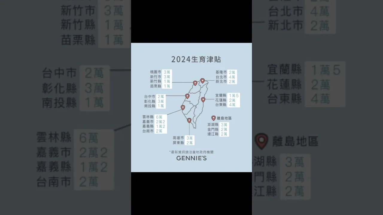 自然產政府補助完整攻略：助你安心迎新生命