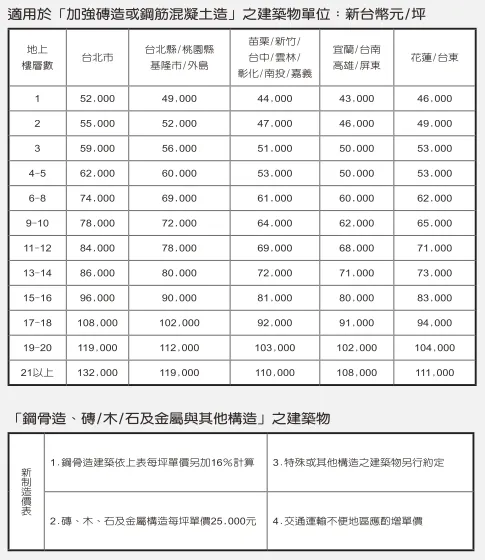 財產保險中的共同保險條款:保障額與分攤損失