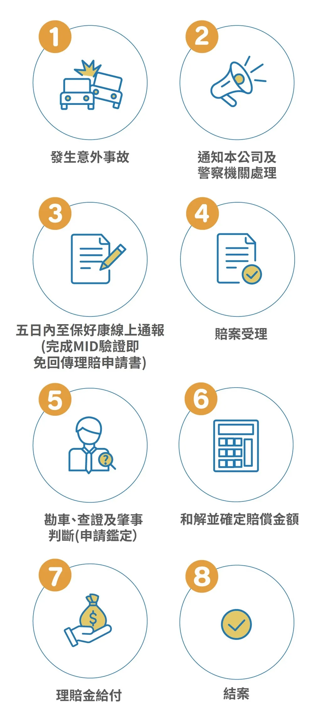 財產保險理賠流程攻略:一步步順利拿回損失
