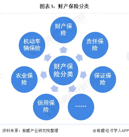 財產保險種類大解密:保障財產,安心無虞
