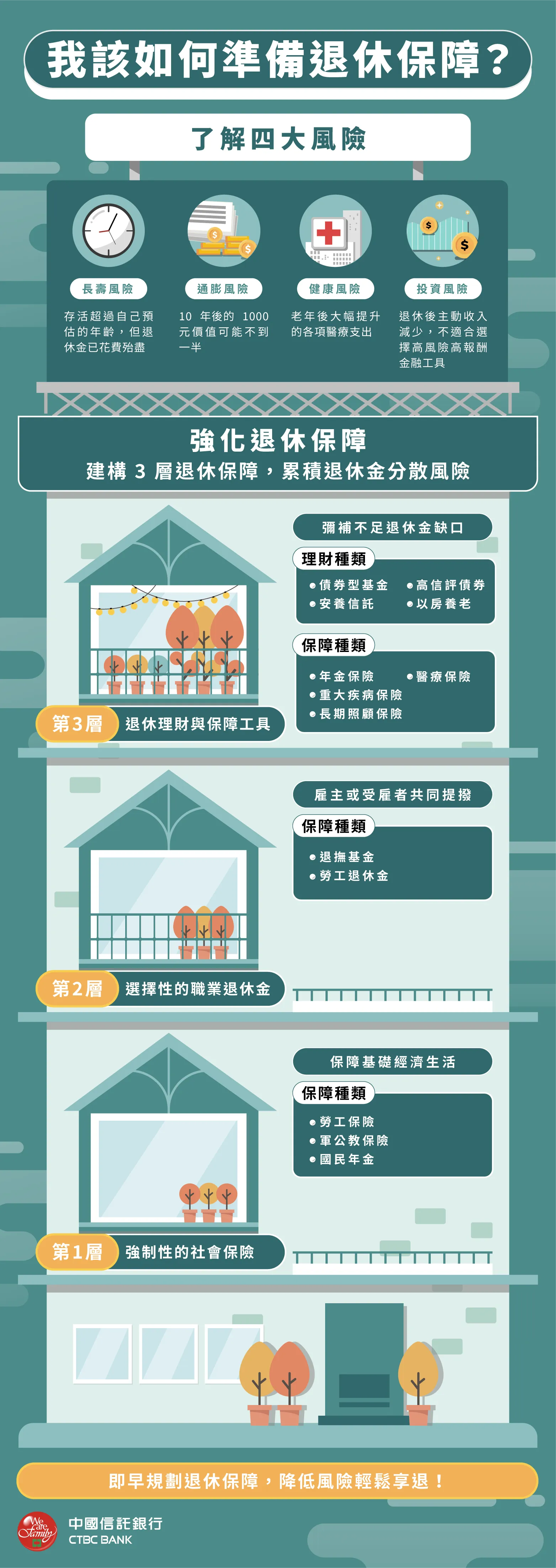 退休保險提前贖回條件與風險解析:明智選擇,保障退休未來
