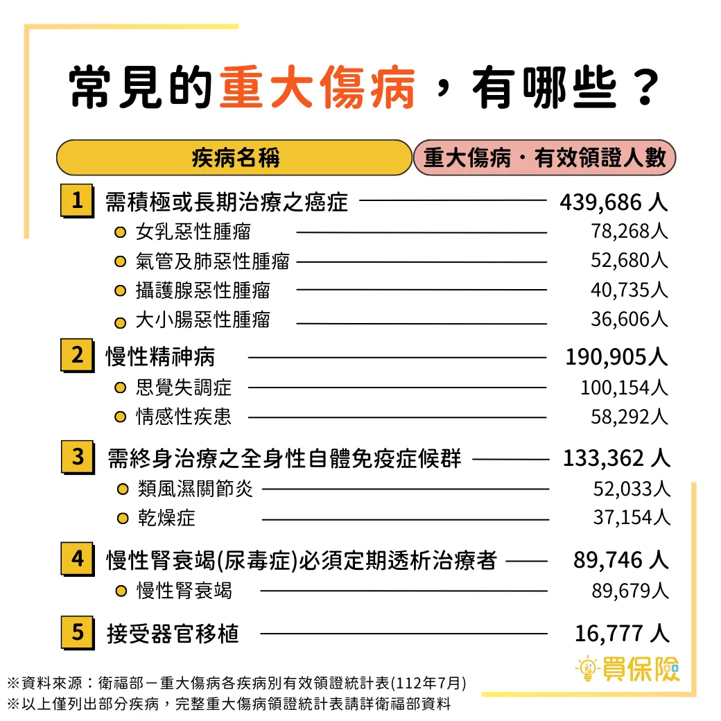 重大傷病範圍含癌症!臨床醫師親自解析申請資格