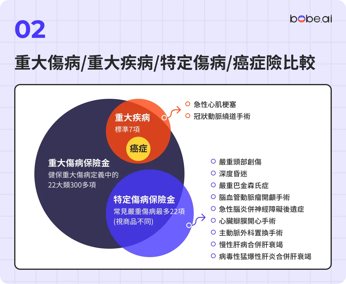 重大疾病保險中的癌症保障詳解:掌握癌症保障條款,安心守護健康人生
