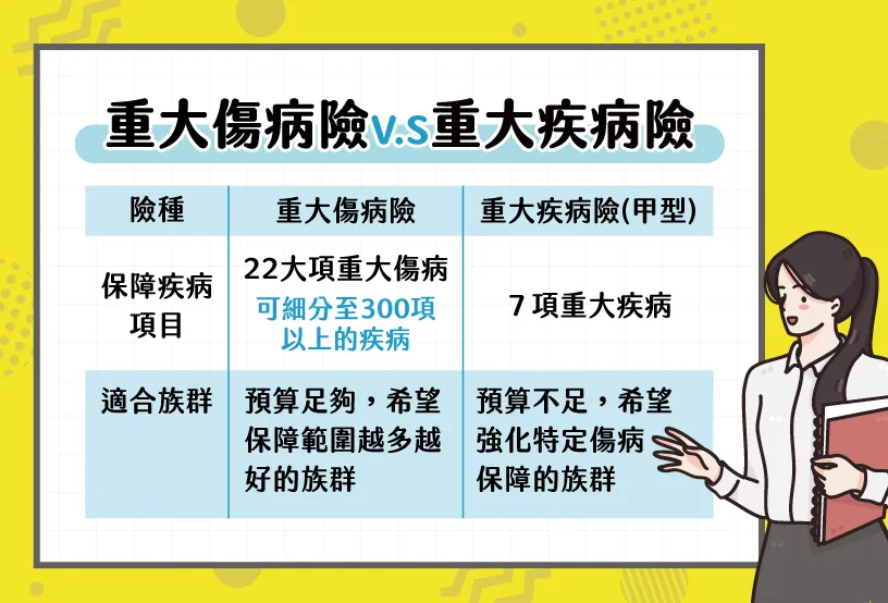 重大疾病保險理賠重點:疾病認定與保障範圍完整解析