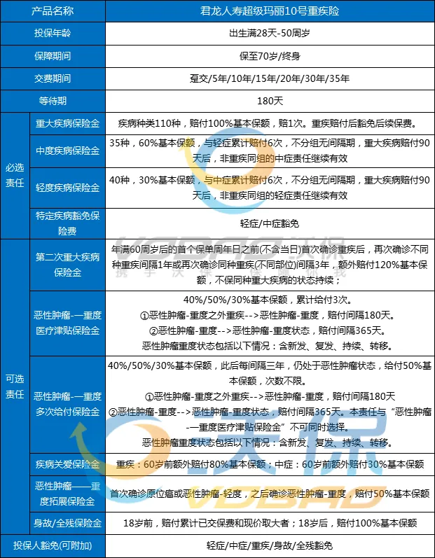 重大疾病保險與住院醫療保險的差異:規劃完善健康保障的指南