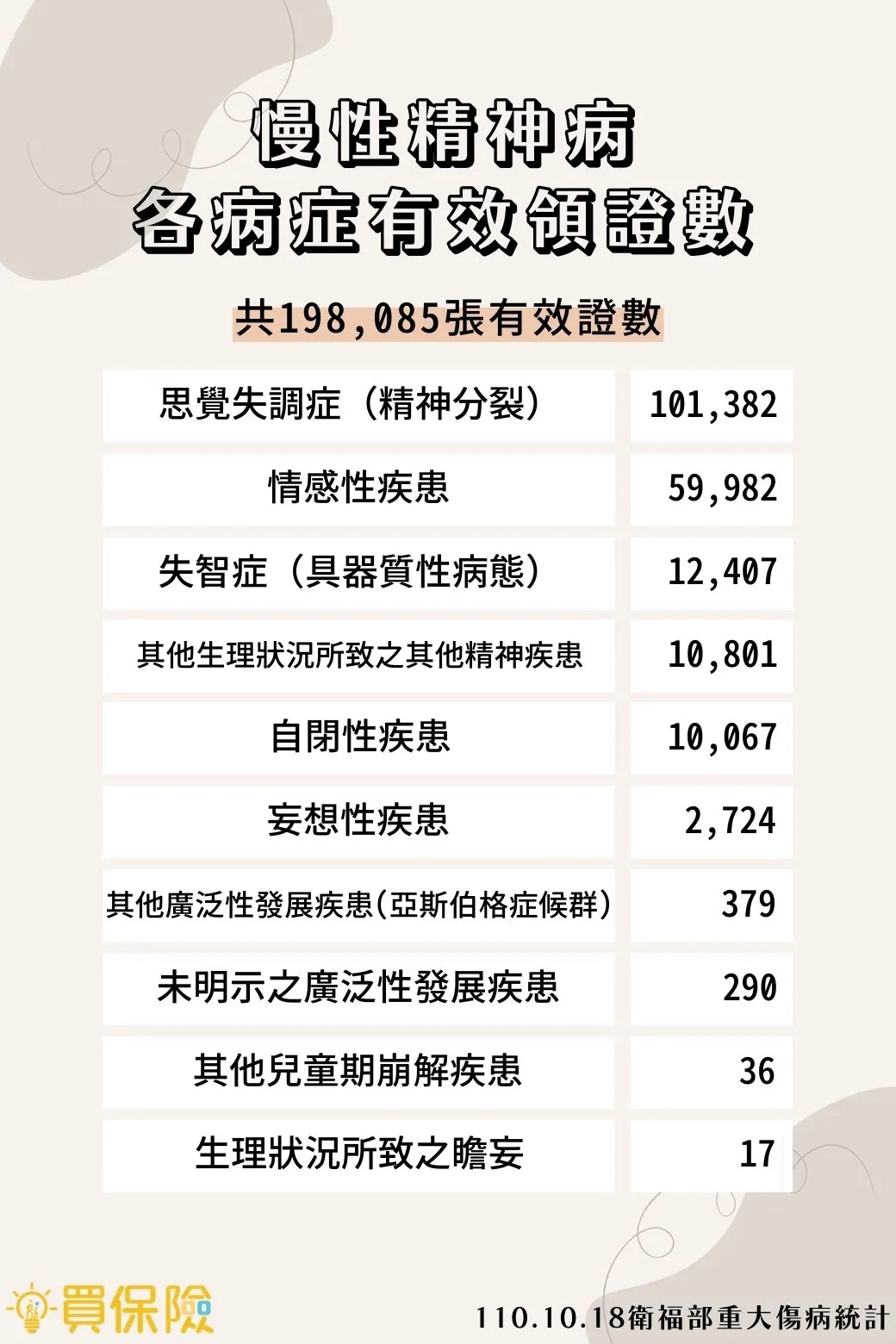 重度憂鬱症屬重大傷病:精神科醫師解析申請條件