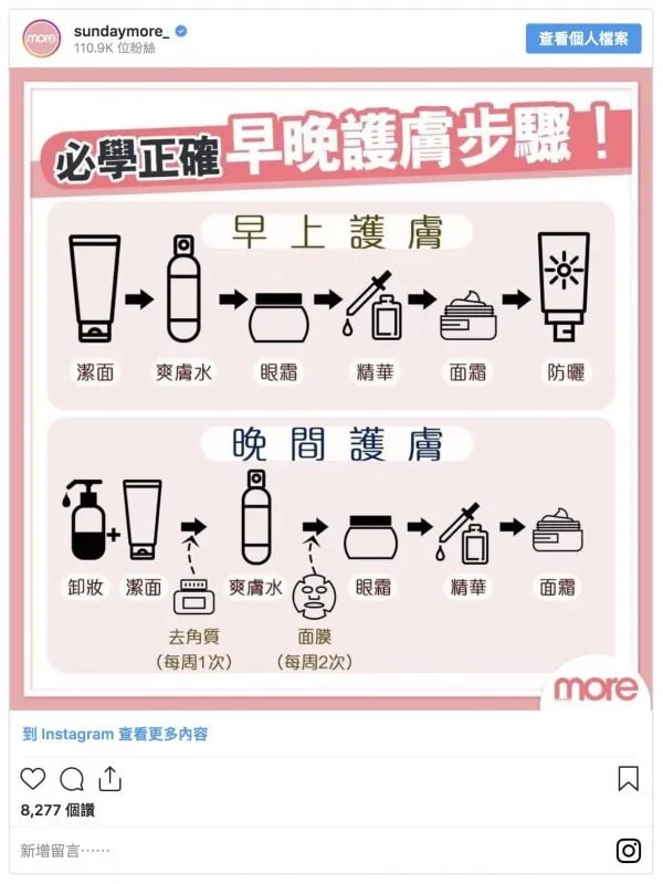 如何針對熟齡肌進行全面護理？十年皮膚科醫生完整護膚攻略