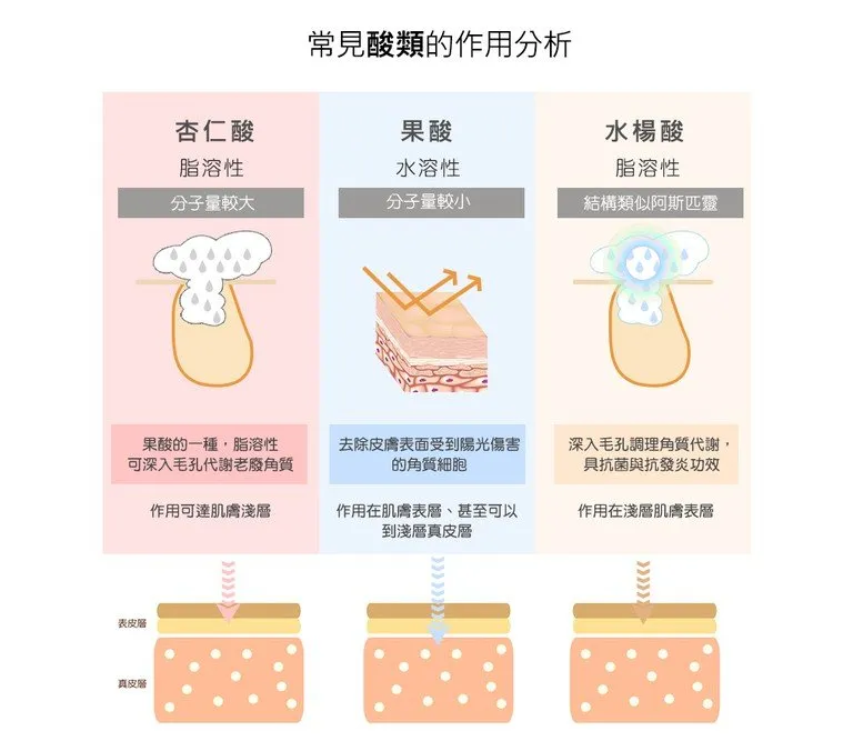 敏感肌能使用含酸類成分的產品嗎?完整教學:安全有效使用酸類的秘訣