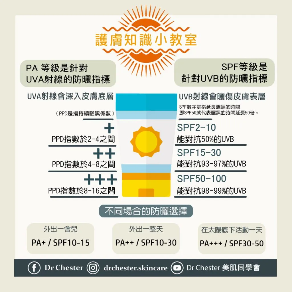 護膚中的SPF與PA的區別:高效防曬的完整教學