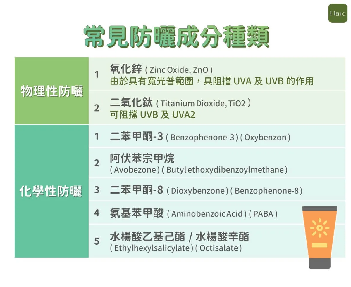 物理性防曬成分有哪些?認識氧化鋅和二氧化鈦的防曬功效