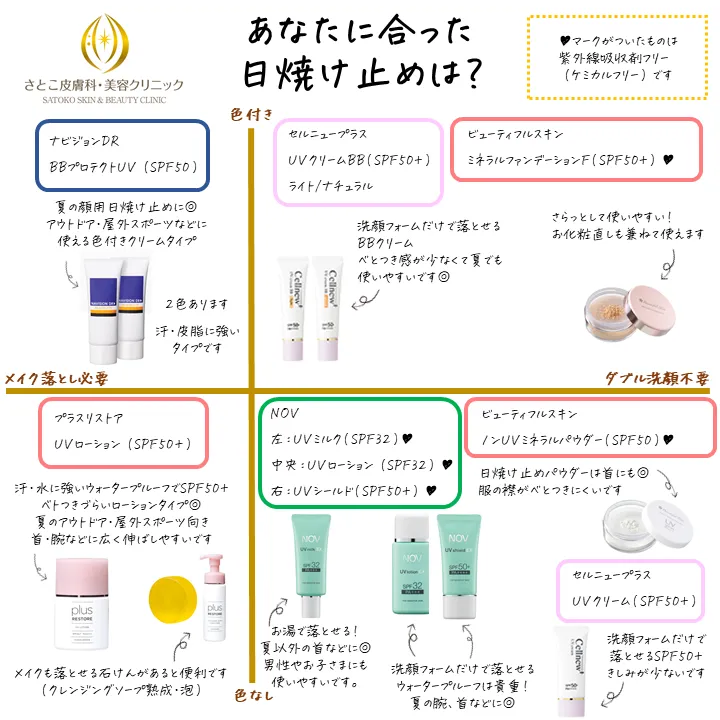 【植萃保養】美肌の秘訣！スキンケアルーティンにおける日焼け止めの役割と効果的な塗り方