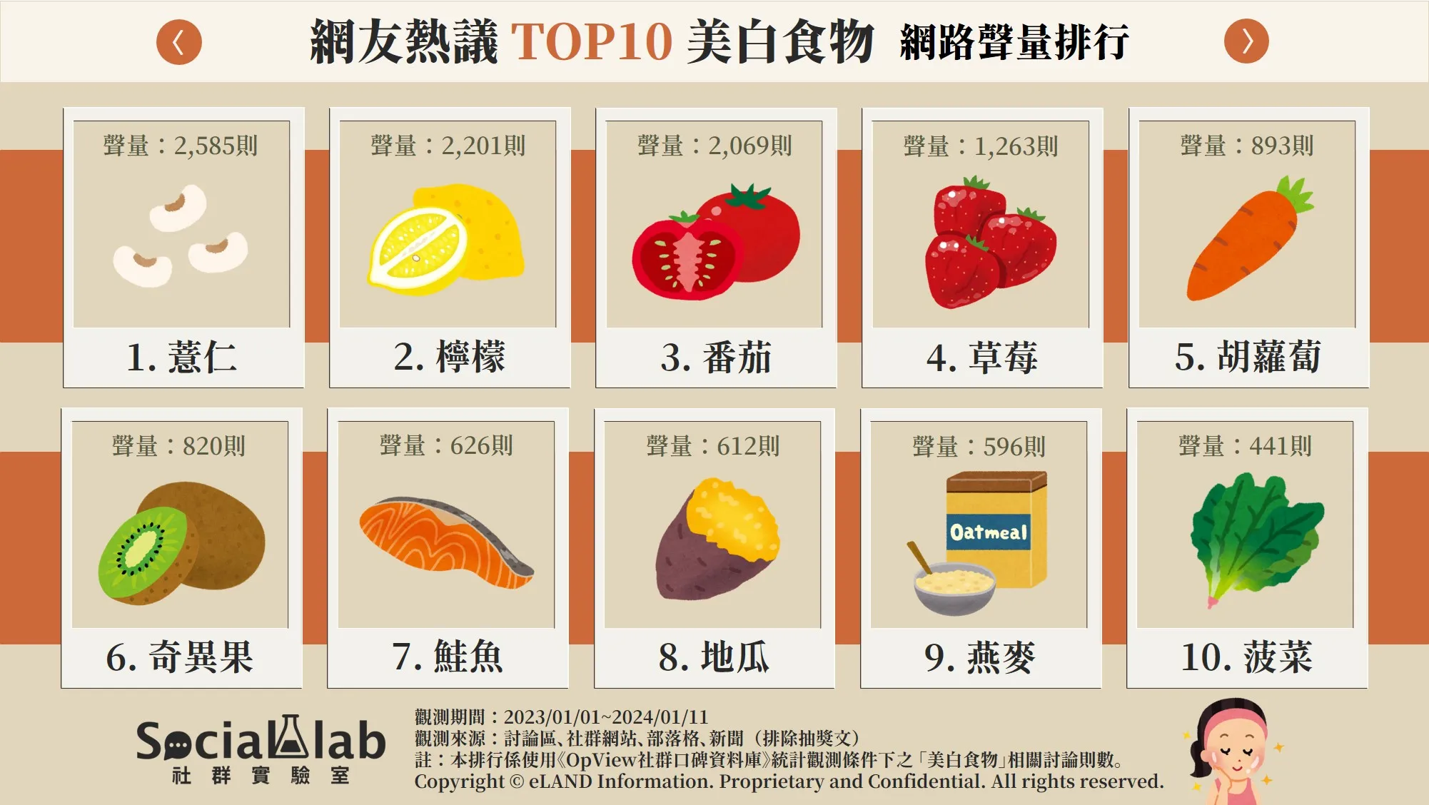 什麼食物越吃越白？營養專家帶你揭秘美白聖品