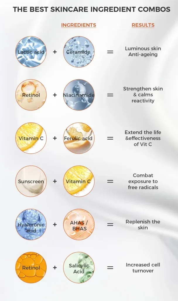 What are active ingredients? A Dermatologist’s Guide
