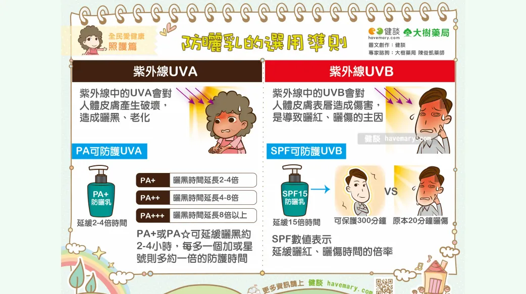 防曬誤區大解密:室內也曝險,高SPF不等於萬無一失