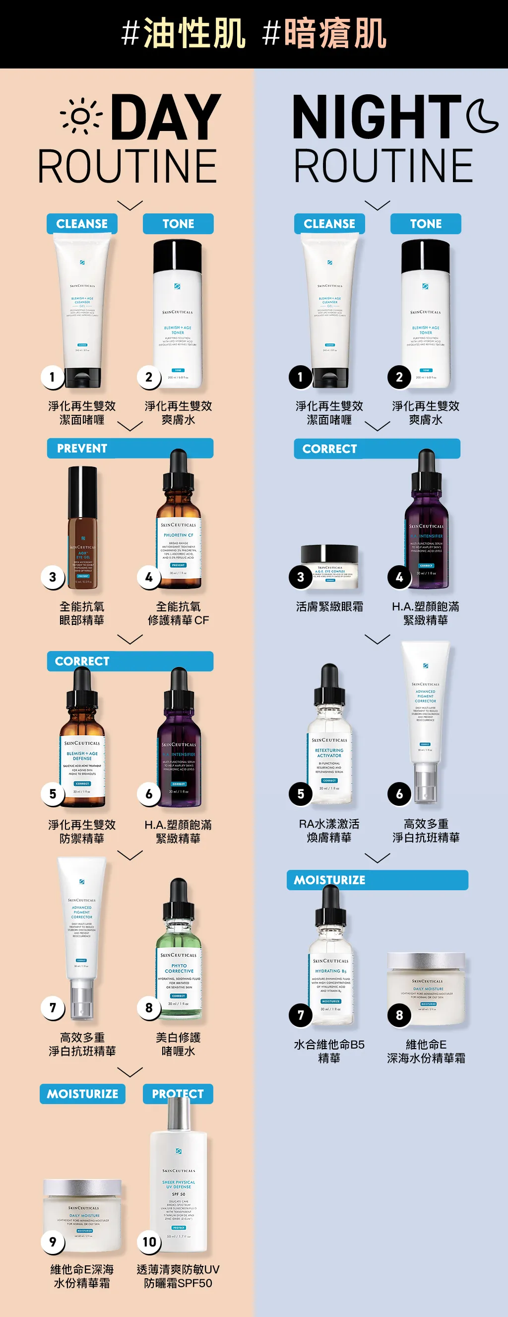 如何選擇適合乾性肌的日間護膚產品？乾肌救星！高效保濕防護完整教學