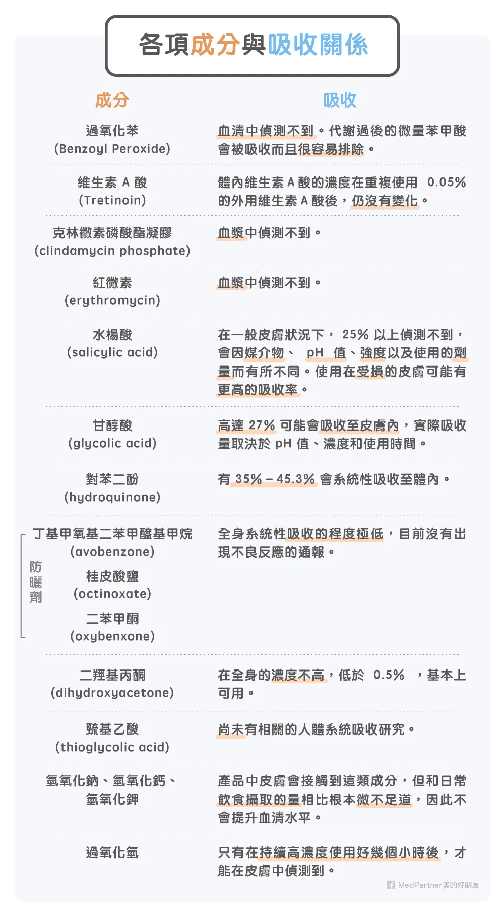 孕期護膚應該注意哪些成分？安全高效的孕期保養完整教學