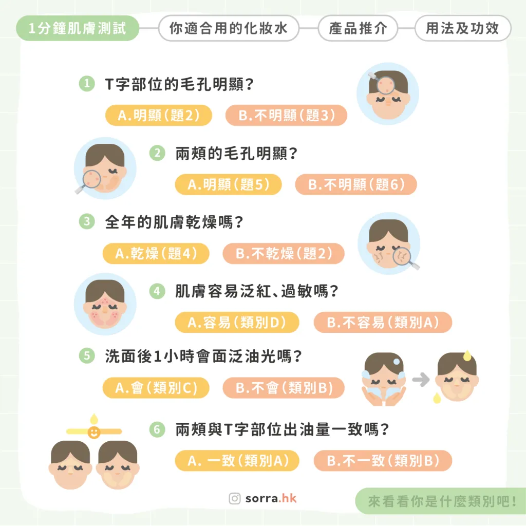 如何挑選日常使用的化妝水？十年資深美容顧問教你選對、用對，高效提升肌膚狀態！
