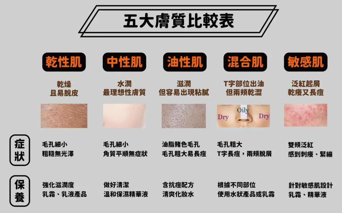 如何判斷護膚品是否適合我的膚質？高效護膚攻略，完整教學！
