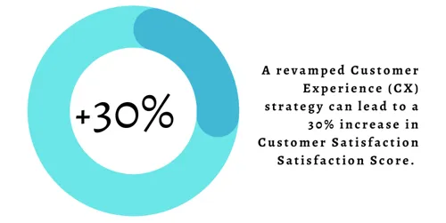 What is Customer Experience (CX): Importance, Examples, and Strategies