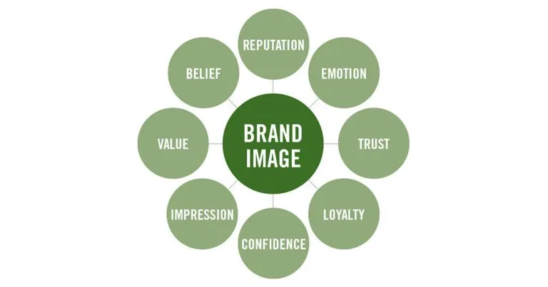 What Is Marketing? (Creating a Cohesive Narrative for Consumers)