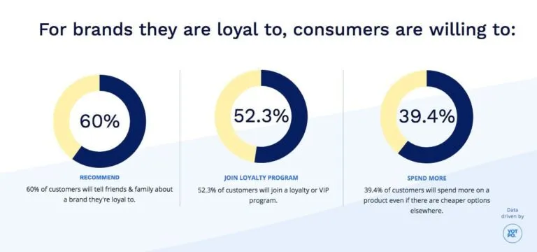 What is Brand Loyalty? Definition and Examples | Canva
