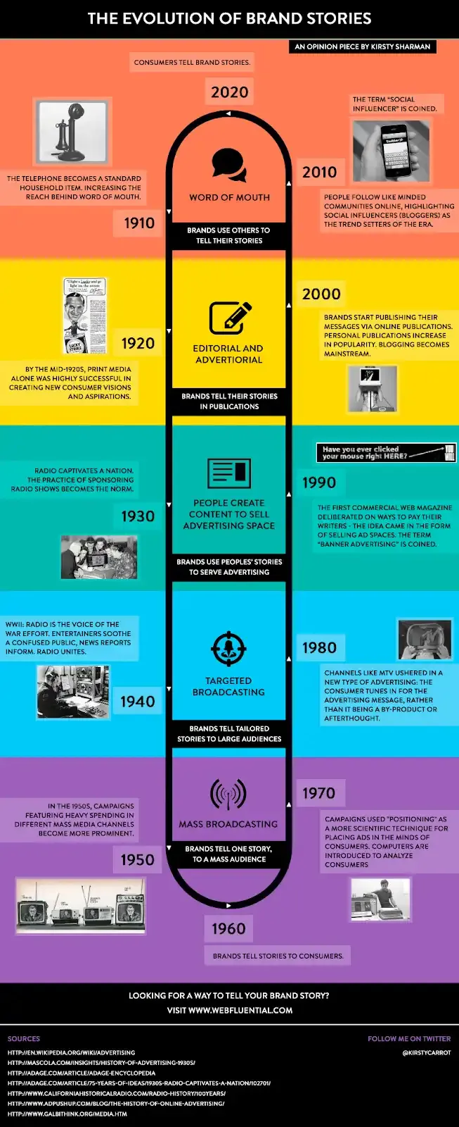 What is Brand Story? and How it Works as Marketing Tool