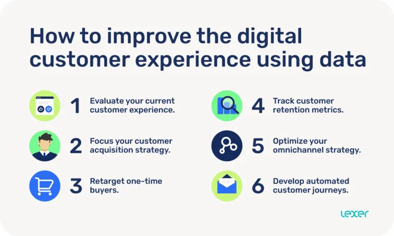The Value of Customer Experience Monitoring | IR
