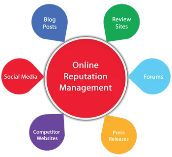 Why Is Reputation Management Important? - EDKENT® MEDIA