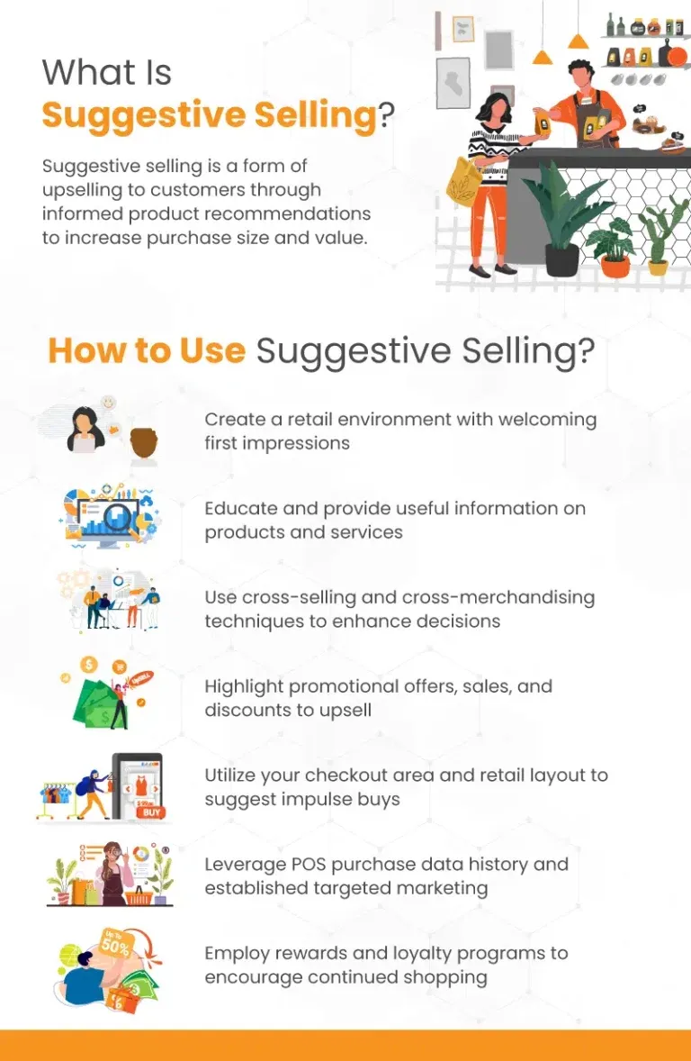 What Is Suggestive Selling? | KORONA POS