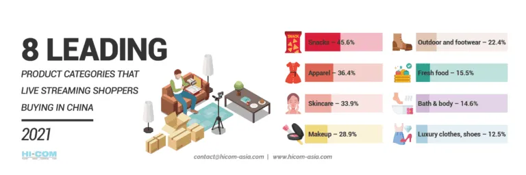 Live Streaming Market Impact on E-commerce and Retail | Journal