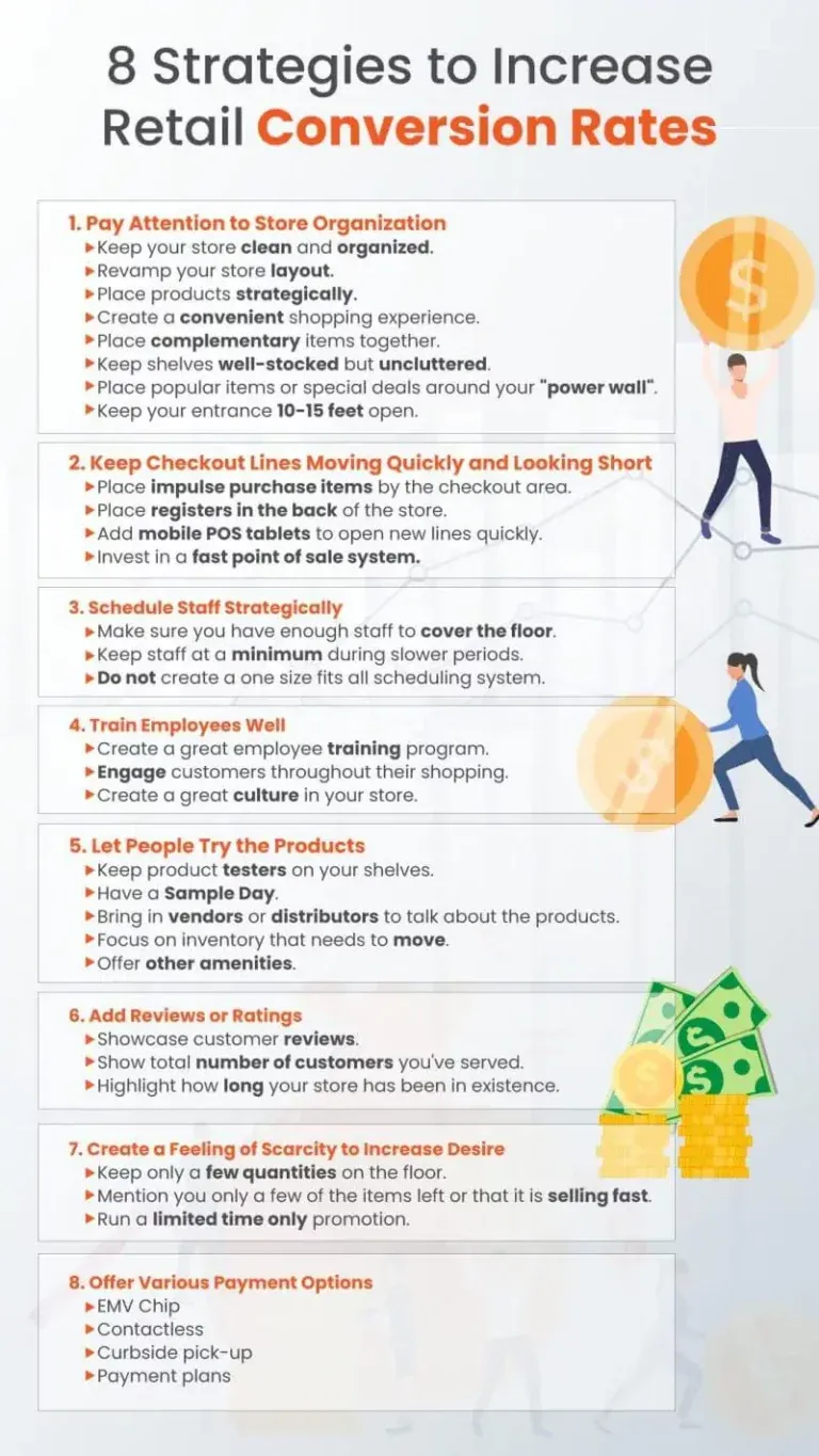Increase Retail Conversion Rates: 8 Strategies for Retail Stores