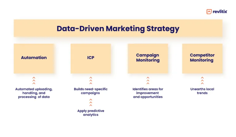 Data-Driven Marketing Guide to Scale SaaS Revenue