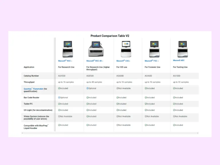 Product Comparison Template in HTML & CSS — CodeHim
