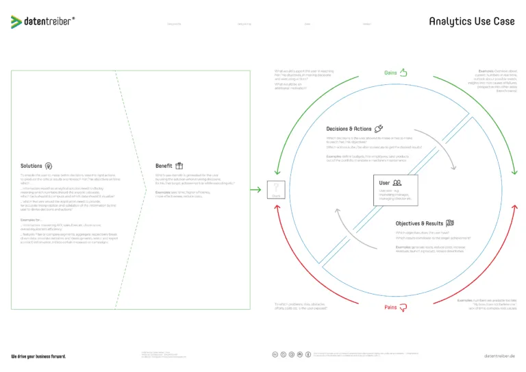 Analytics Use Case Canvas - Datentreiber
