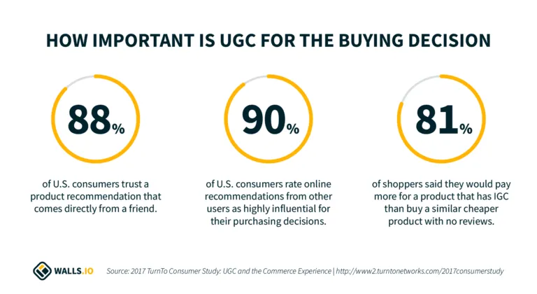 How to Make User-Generated Content Work for Your Brand | Campaign ...