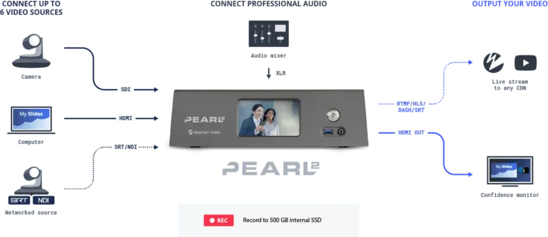 Live Streaming Equipment: The Ultimate Guide | Kaltura